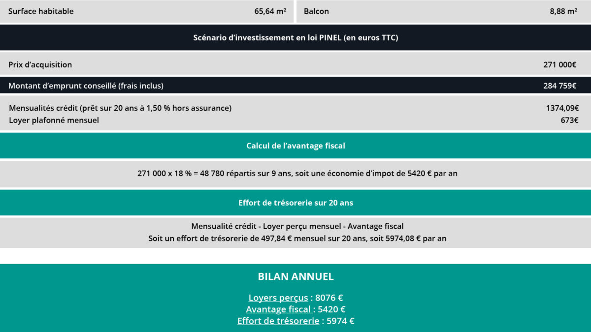 Code Naf Acquisition Et Gestion De Biens Immobiliers