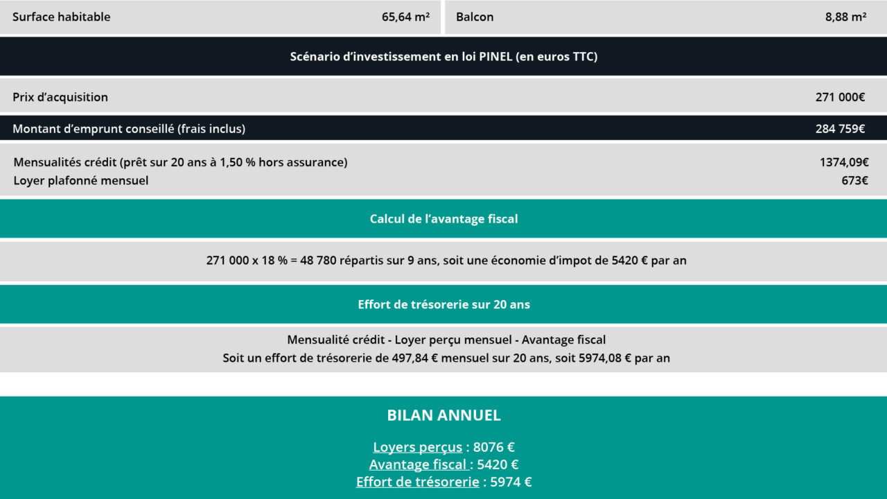 exemple du dispositif pinel