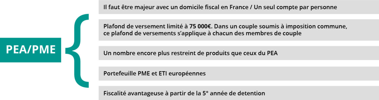 Spécificités PEA-PME