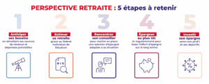 5 étapes pour la retraite selon Kwanty Patrimoine.