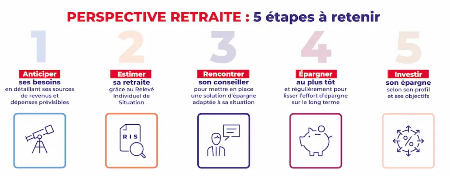 Anticiper sa retraite : pourquoi les Français épargnent davantage ...